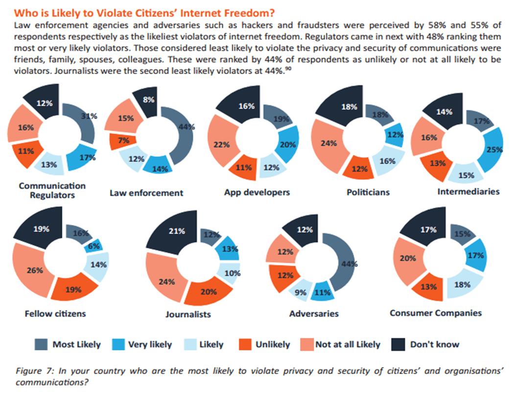 Who is Likely to Violate Citizens_ Internet Freedom